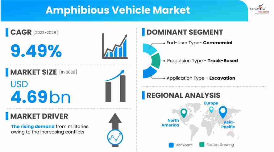 Amphibious-Vehicle-Market-Insights